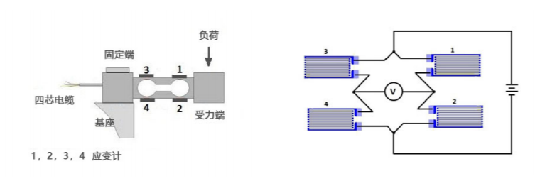 称重传感器应用实例