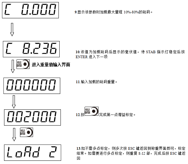 称重传感器砝码标定